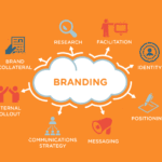 BRANDING